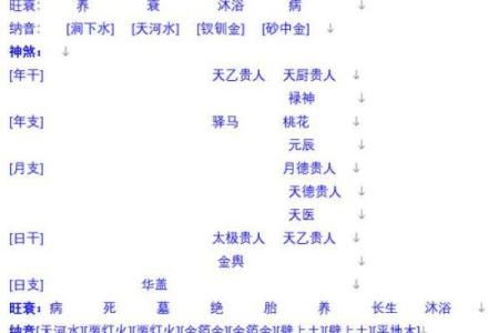 八字格局查询表：如何通过八字解析命运走势