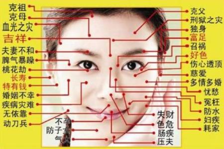 女人痣相的深层含义：从身体痣位置看命运走向