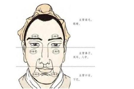 通过面相识别贵族气质：帝王面相的三大必备特征