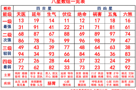 如何利用六壬排盘APP进行个人命运推算