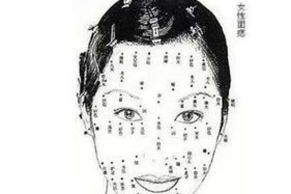 痣相女身体不同部位的命运象征