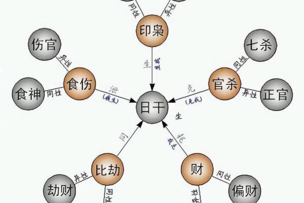 通过生辰八字查询器揭示人生关键转折点