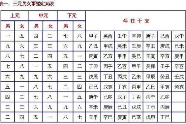 免费在线算命：根据出生生辰八字解析命运轨迹