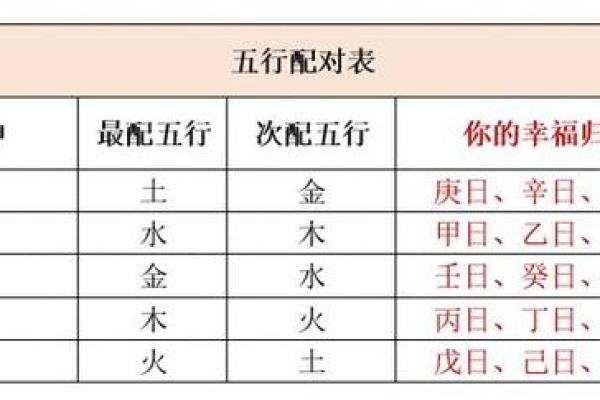 八字起名免费指南：如何根据五行命理挑选最合适的名字