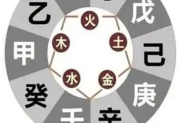 天干揭秘：每个天干背后的独特意义