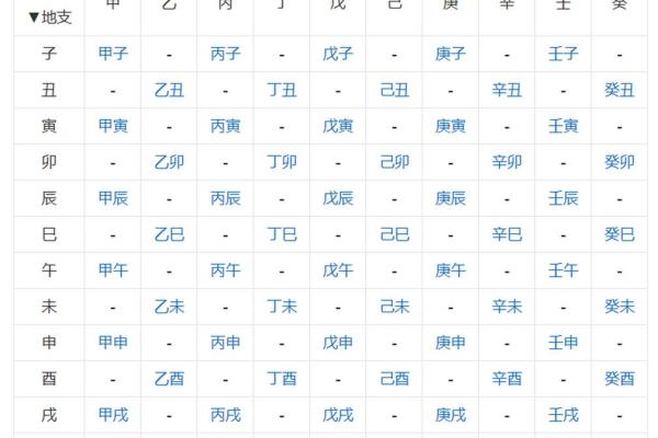天干揭秘：每个天干背后的独特意义