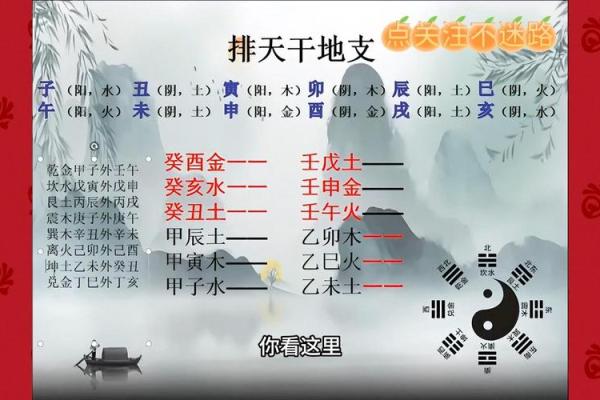 六爻预测中的天干作用与应用技巧