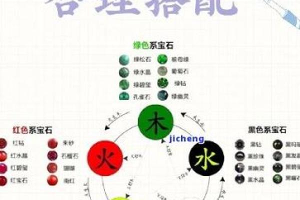 黄色在五行中的属性解析与含义探讨