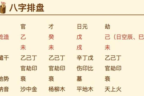 如何轻松下载八字排盘并进行分析