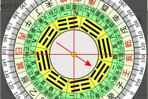 排盘系统与职业发展：找到最适合的路径