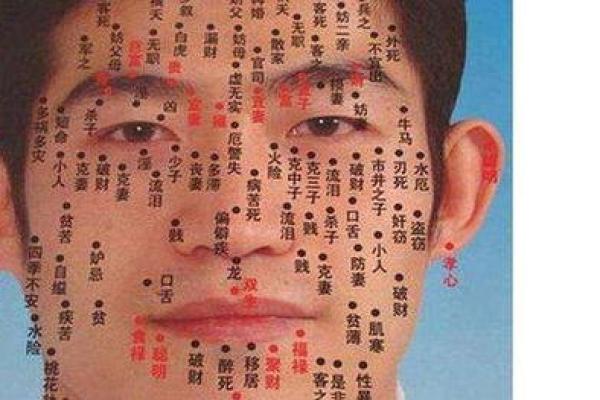 透过面相痣看人生：哪些痣象征着财富与幸福