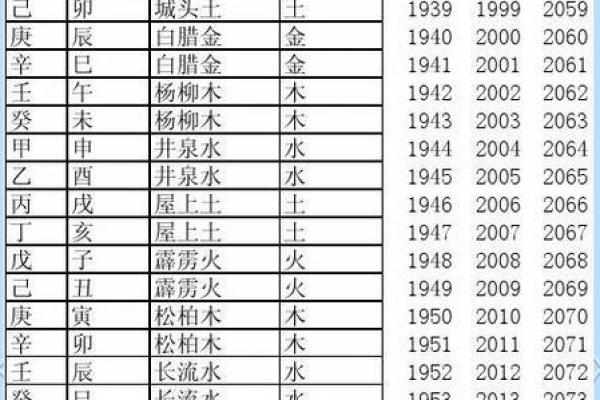 五行纳音与命理分析的深层关系探索