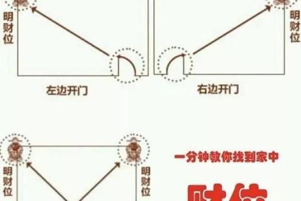 风水轮放在家中财位的影响与注意事项