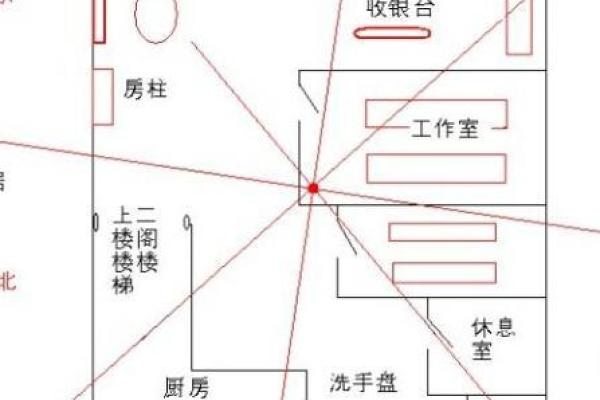 小仓库财位风水图解与财富提升技巧视频