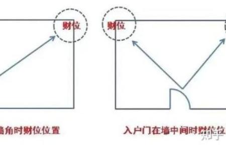 如何通过办公室风水优化海口财位提高财富运势