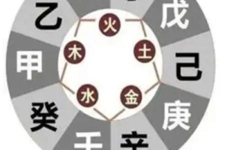 天干揭秘：每个天干背后的独特意义