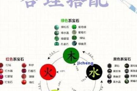 黄色在五行中的属性解析与含义探讨