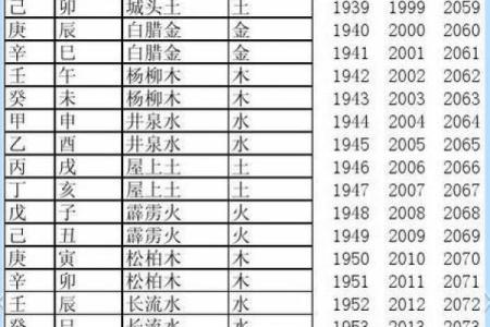 五行纳音与命理分析的深层关系探索