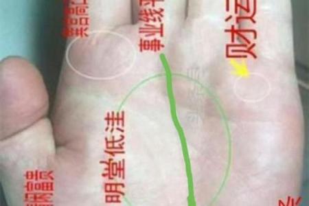 解读成功人手相：发现你的事业突破点