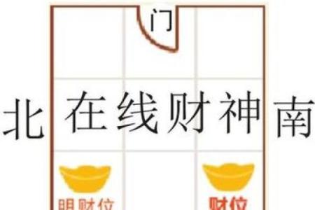 小仓库财位风水图解与财富提升技巧视频