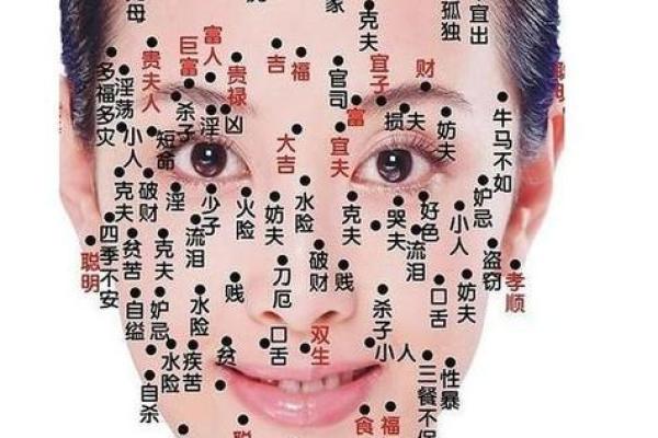 痦子面相与性格特点的深度解析