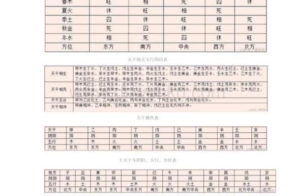 水木命解析：探索命理中的五行与命运关系