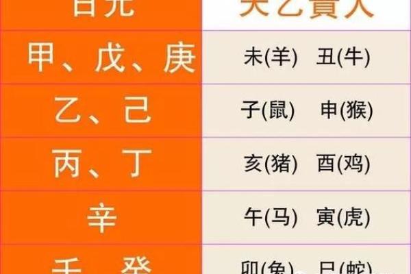 天干地支解析：庚子年对中国传统文化的影响
