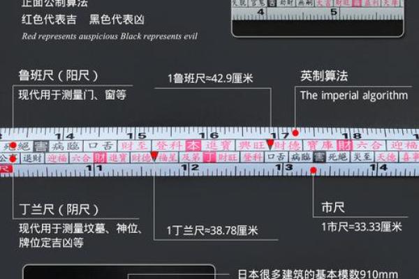 风水钢卷尺助你精准测量财位提升运势