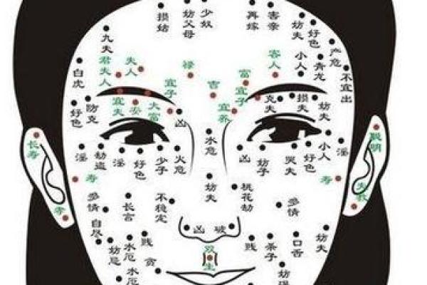 揭秘不同位置相脸痣的性格暗示