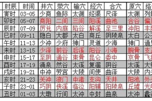 俞字五行属性解析及其影响因素