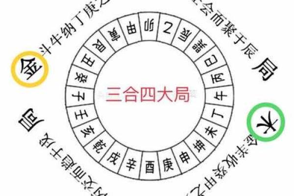 解读城市风水的关键因素与王氏风水理论