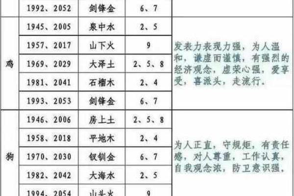 五行属性解析及其对个人命运的影响