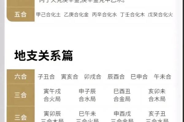 天干癸亥年与生肖运势的关联解读