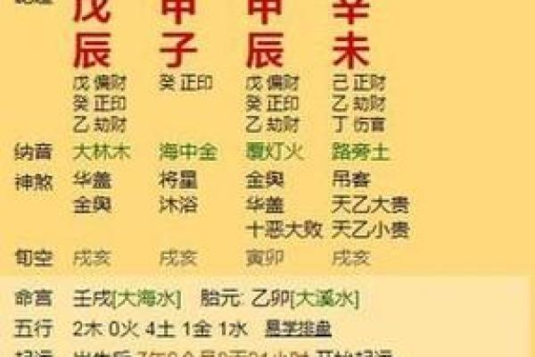 免费八字分析揭秘婚姻运势与未来发展