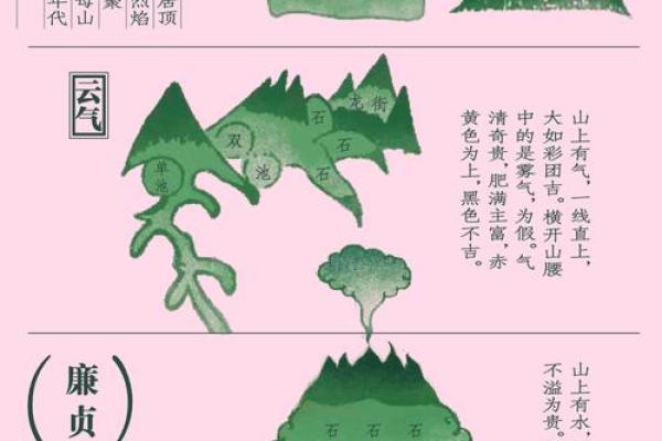中国传统风水在个人生活中的实用指南