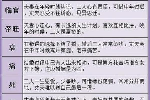 如何选择靠谱的八字排盘网站