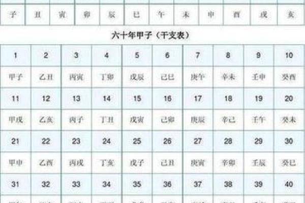 探秘天干地支纪年：如何正确理解与使用