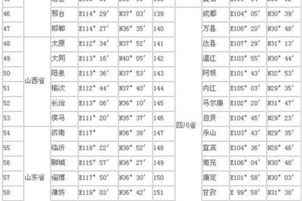 真太阳时排盘的深度解析与应用技巧