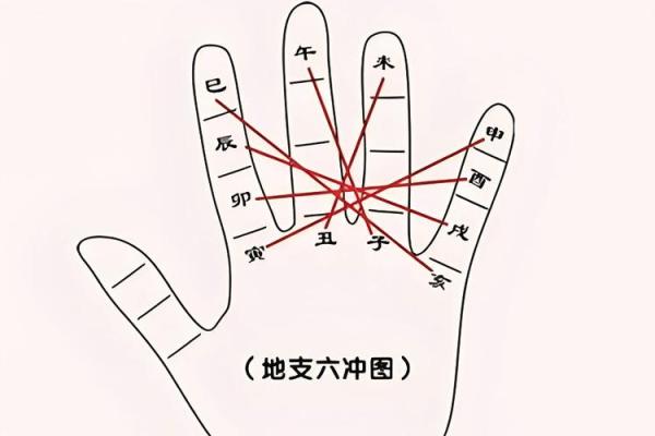 申字五行属性解析及其在命理中的意义