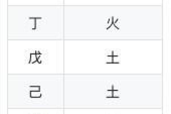 鼠年天干透析：如何影响你的事业、财富与健康