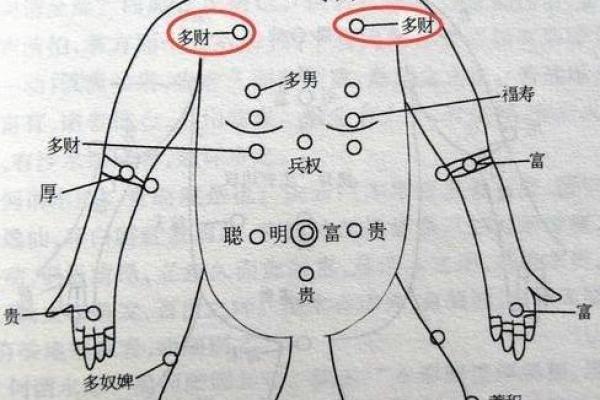 痣相与命理：从面相看生活轨迹