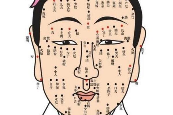 痣相与命理：从面相看生活轨迹