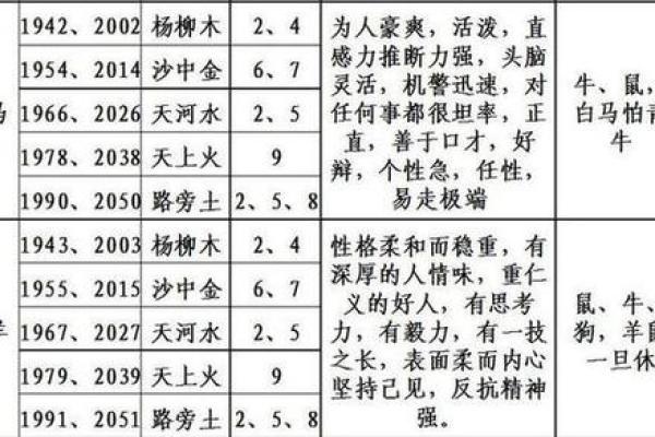 五行属什么及其对个人命运的影响解析