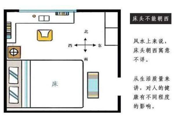 命理朝向揭秘：如何通过朝向调整改变运势
