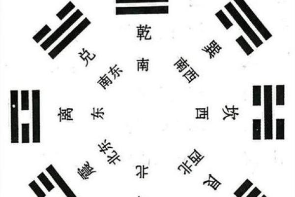 命理朝向揭秘：如何通过朝向调整改变运势