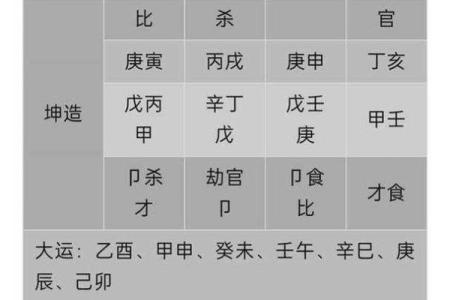 八字大的女人命运如何 解析命理背后的深层含义