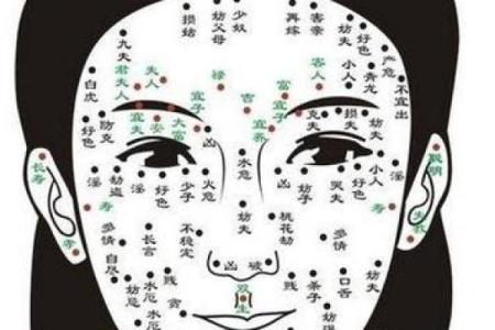揭秘不同位置相脸痣的性格暗示