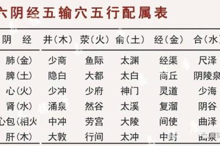 俞字五行属性解析及其影响因素