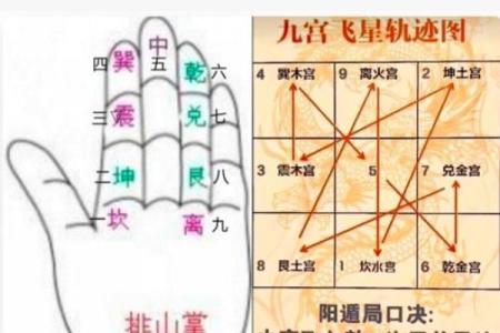 解读城市风水的关键因素与王氏风水理论