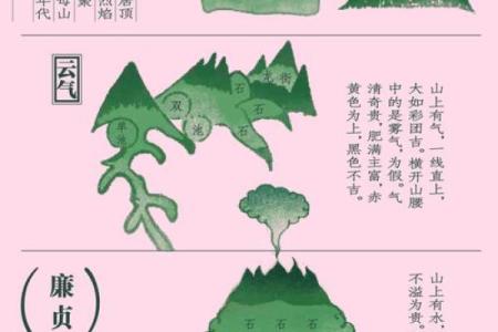 中国传统风水在个人生活中的实用指南